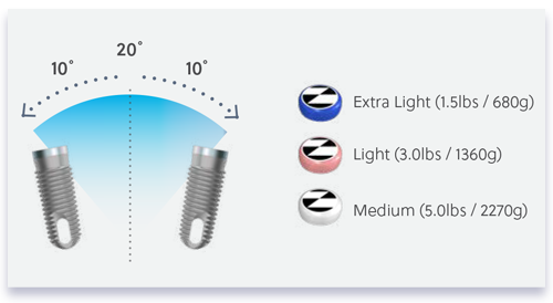 OverdenSURE® makes it easy | Limited time price as low as $50*