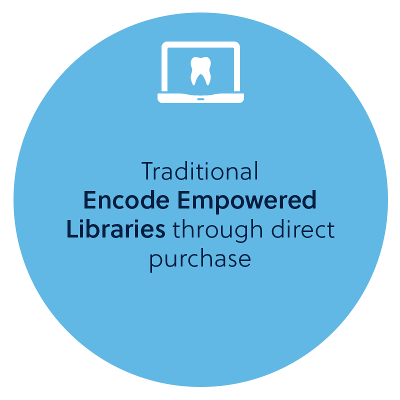 Traditional Encode Empowered Libraries through direct purchase