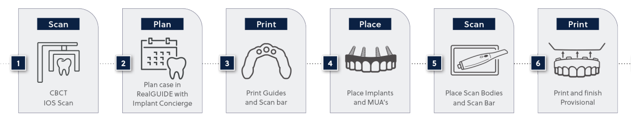 Scan Bar streamlined protocol, simplified digital workflow