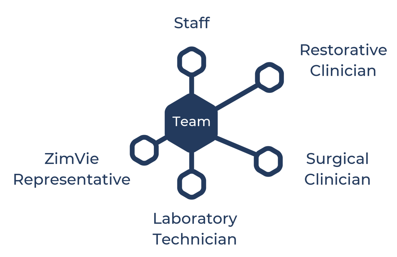 Stepz Pillars Grapgh