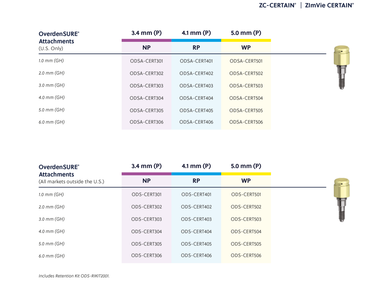 OverdenSURE Abutments Ordering 