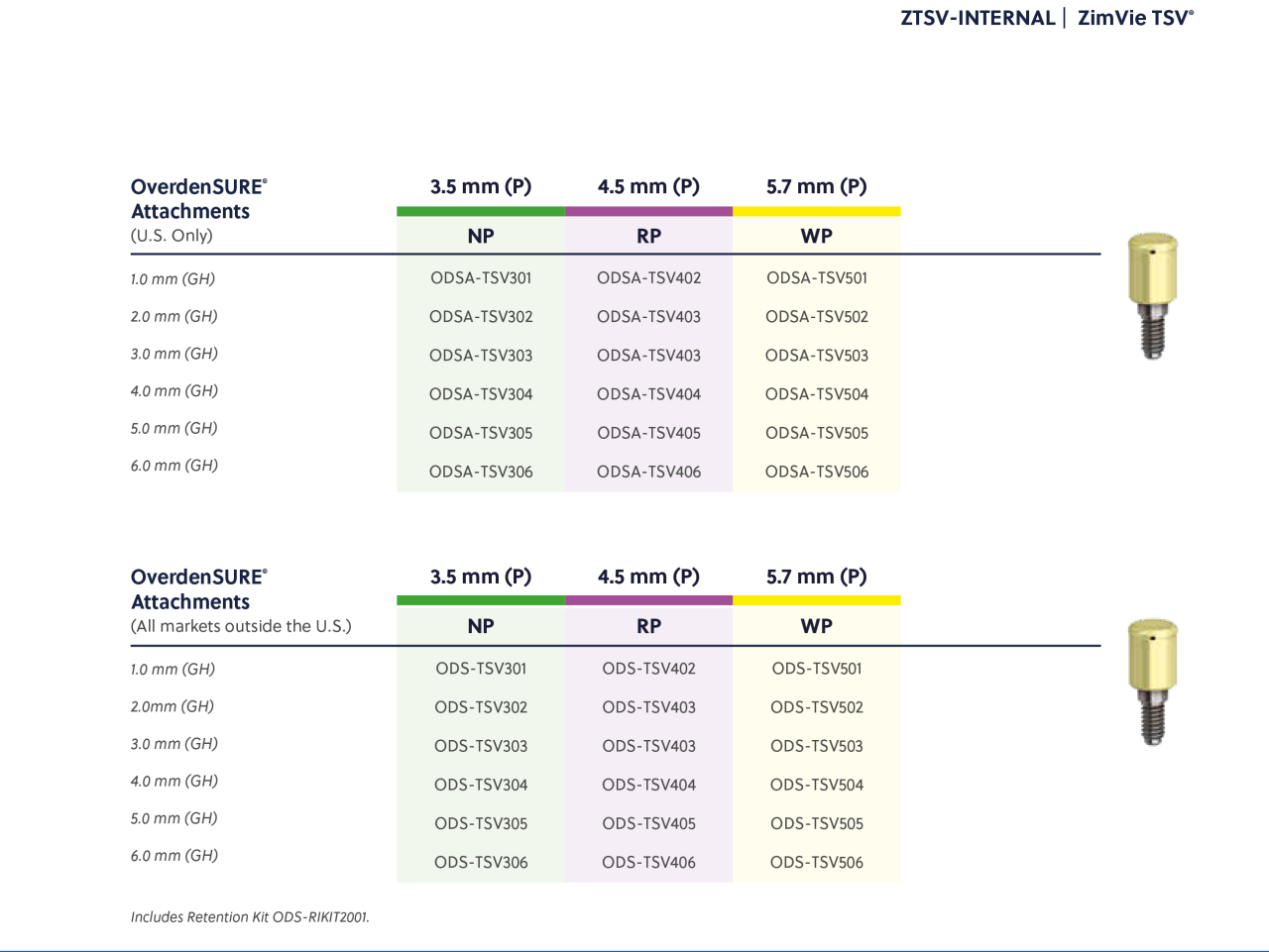 OverdenSURE Abutments Ordering TSV