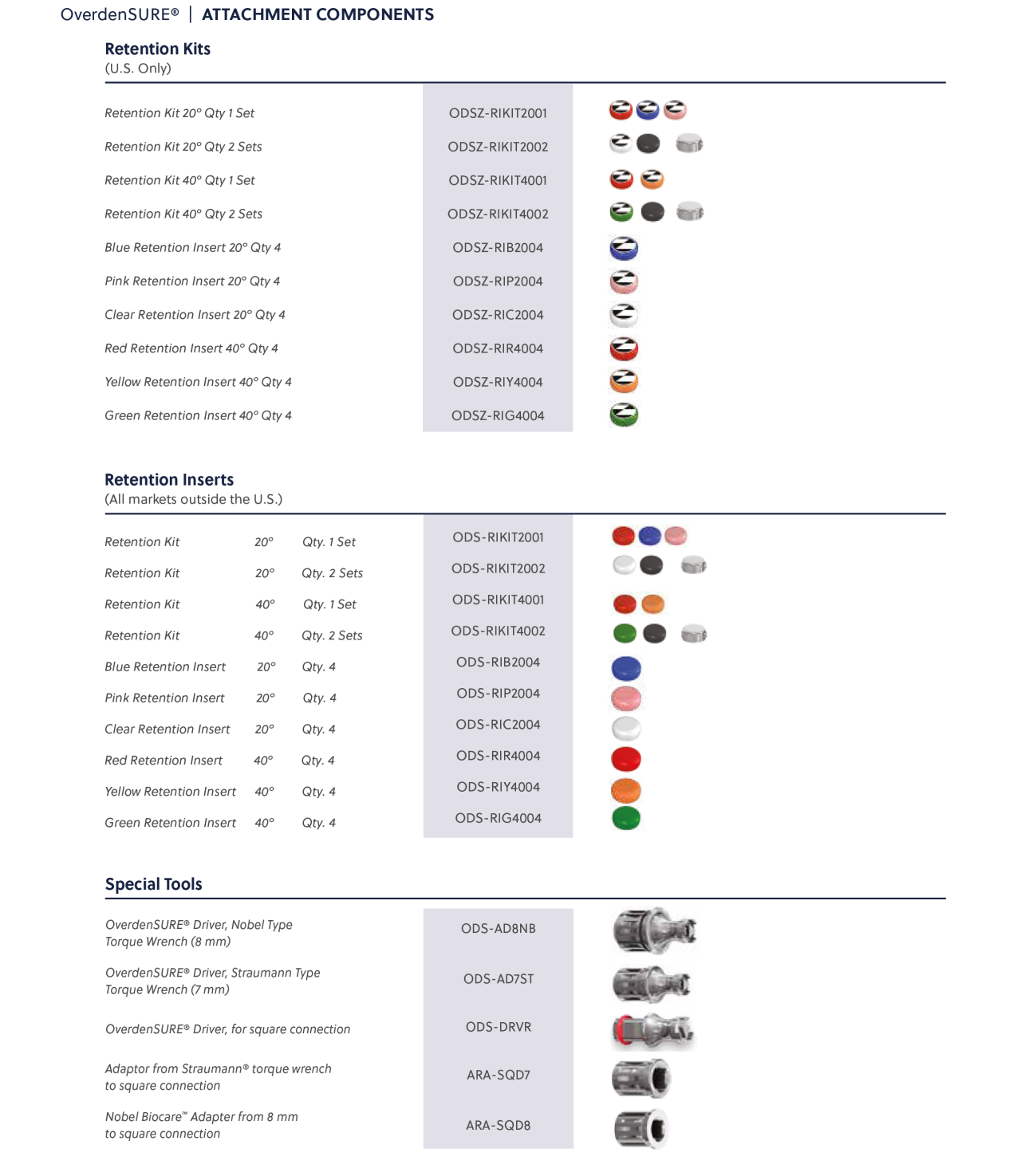 OverdenSURE Components