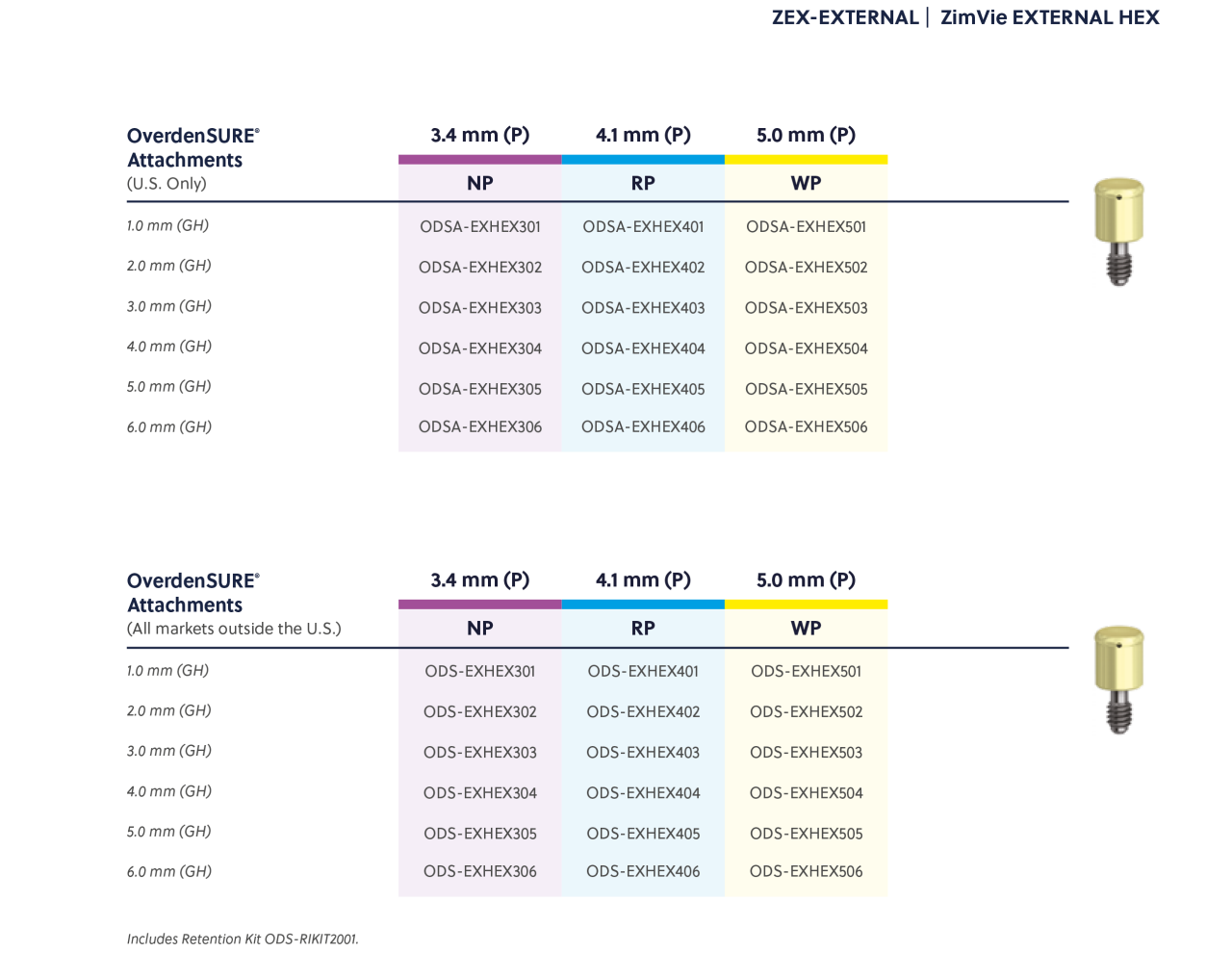 OverdenSURE Abutments Ordering External Hex
